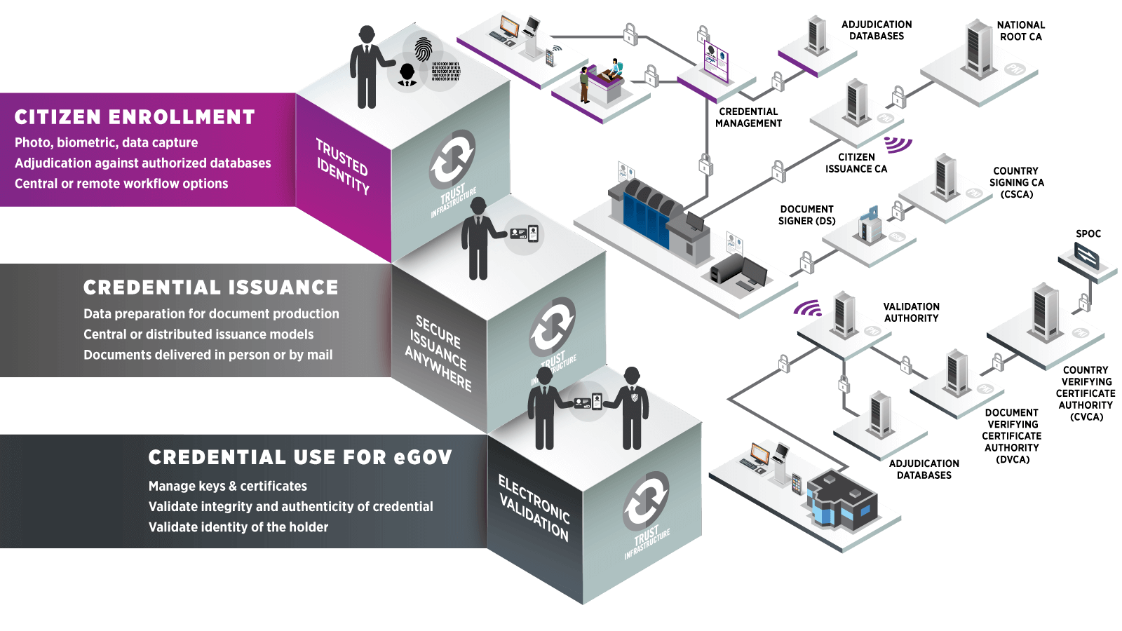 Identity Management System. Бордер контроль систем. Adjudication в строительстве. Centralized Management System of public Production..